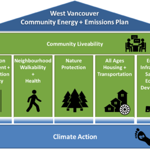 West Vancouver Energy + GHG Plan