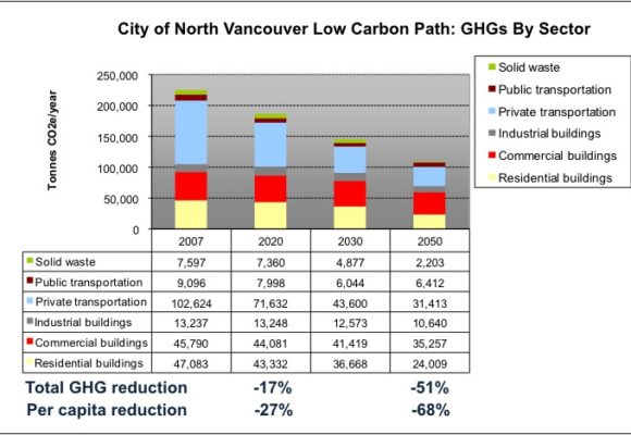 City of North Vancouver Community Energy & Emissions Plan